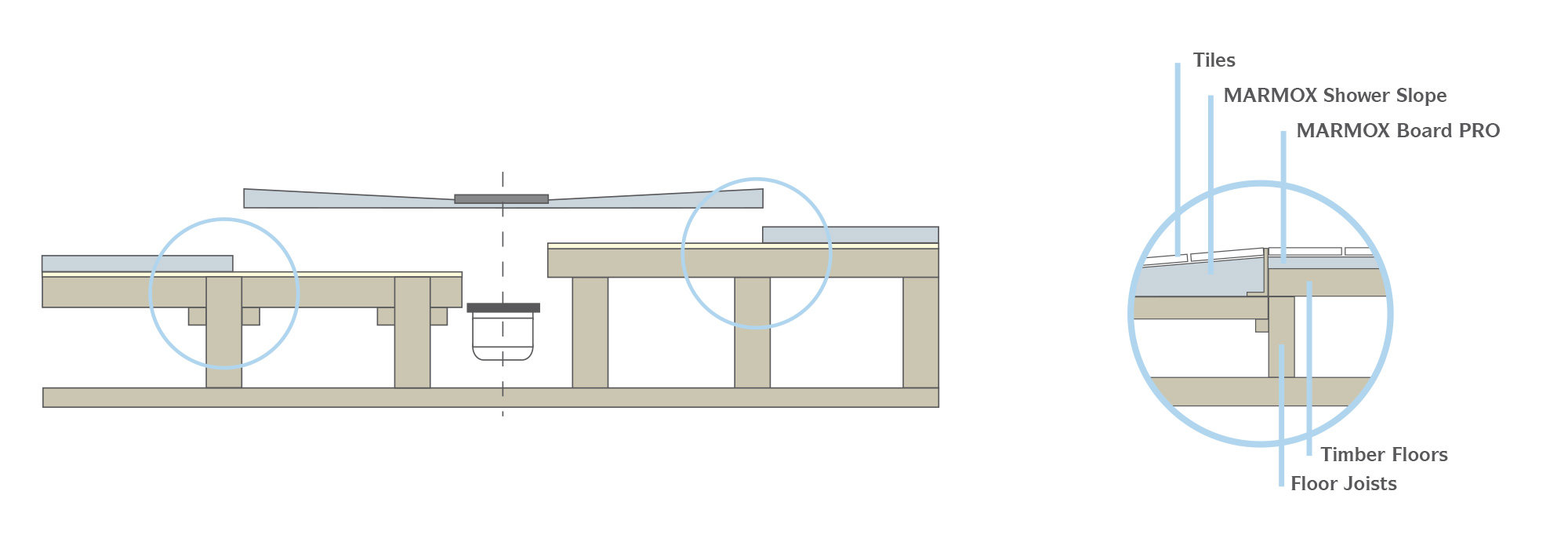 MARMOX Shower Slope - Montage auf Holzböden Details