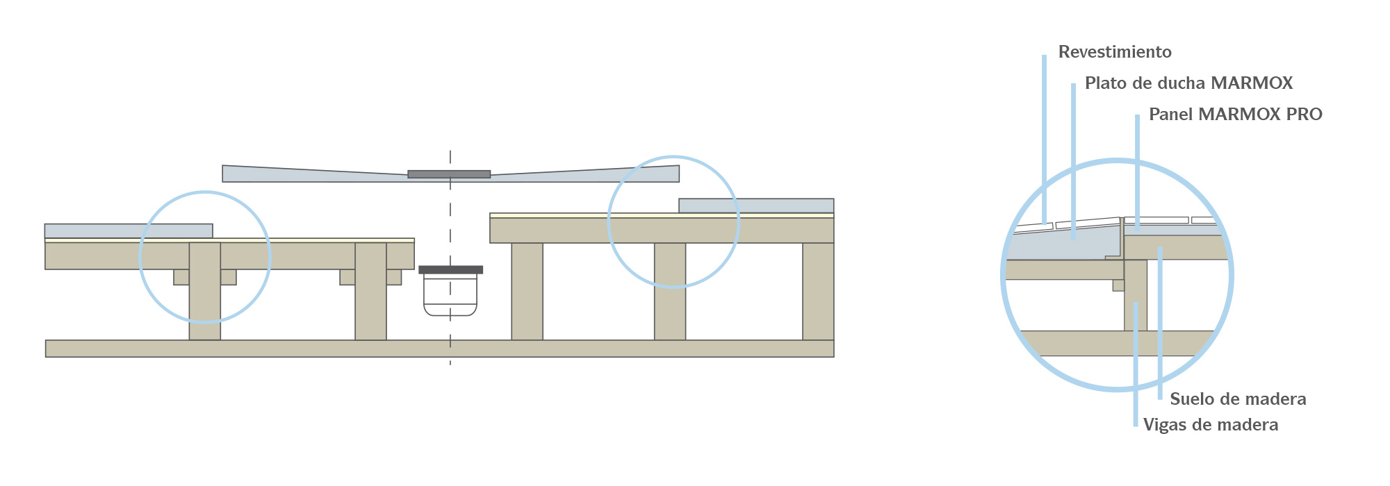MARMOX Platos de ducha - Instalación en suelos de madera