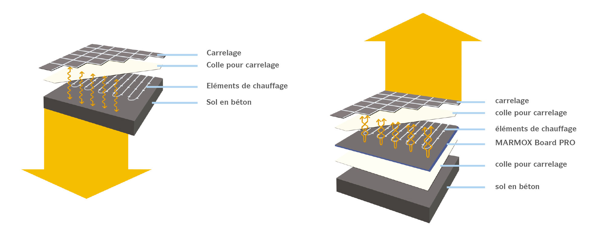 MARMOX Board PRO - Insulation under electric underfloor heating system