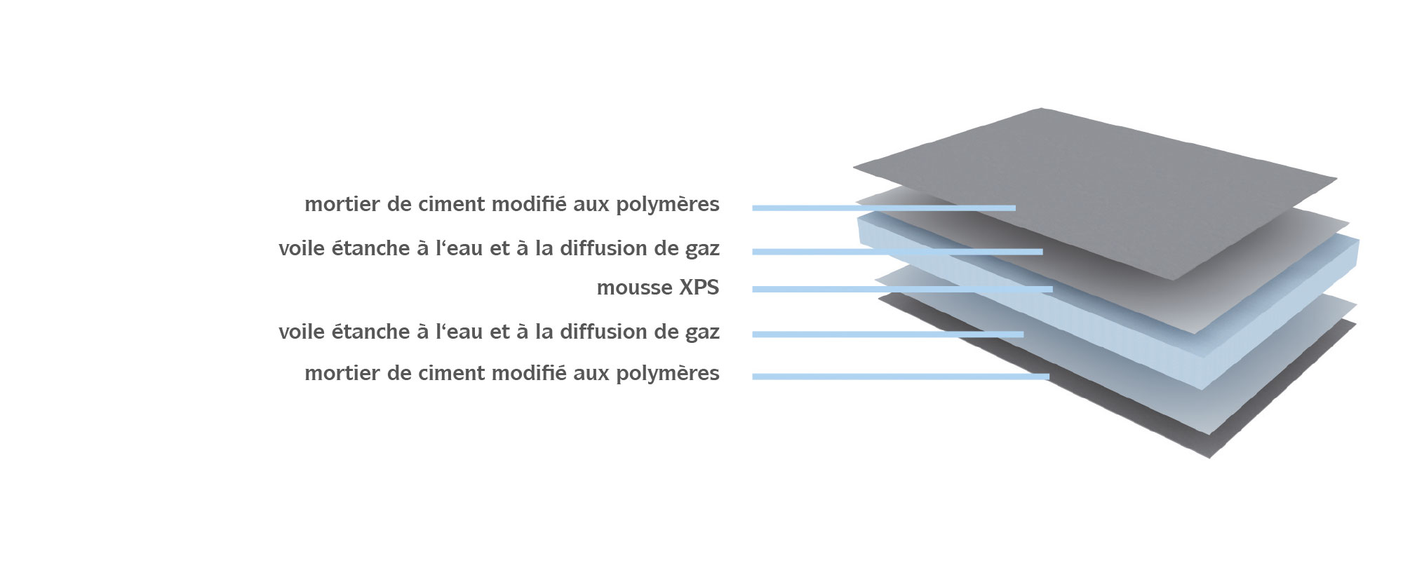 MARMOX Board PRO - VP 3000 - wasser- und diffusionsdicht