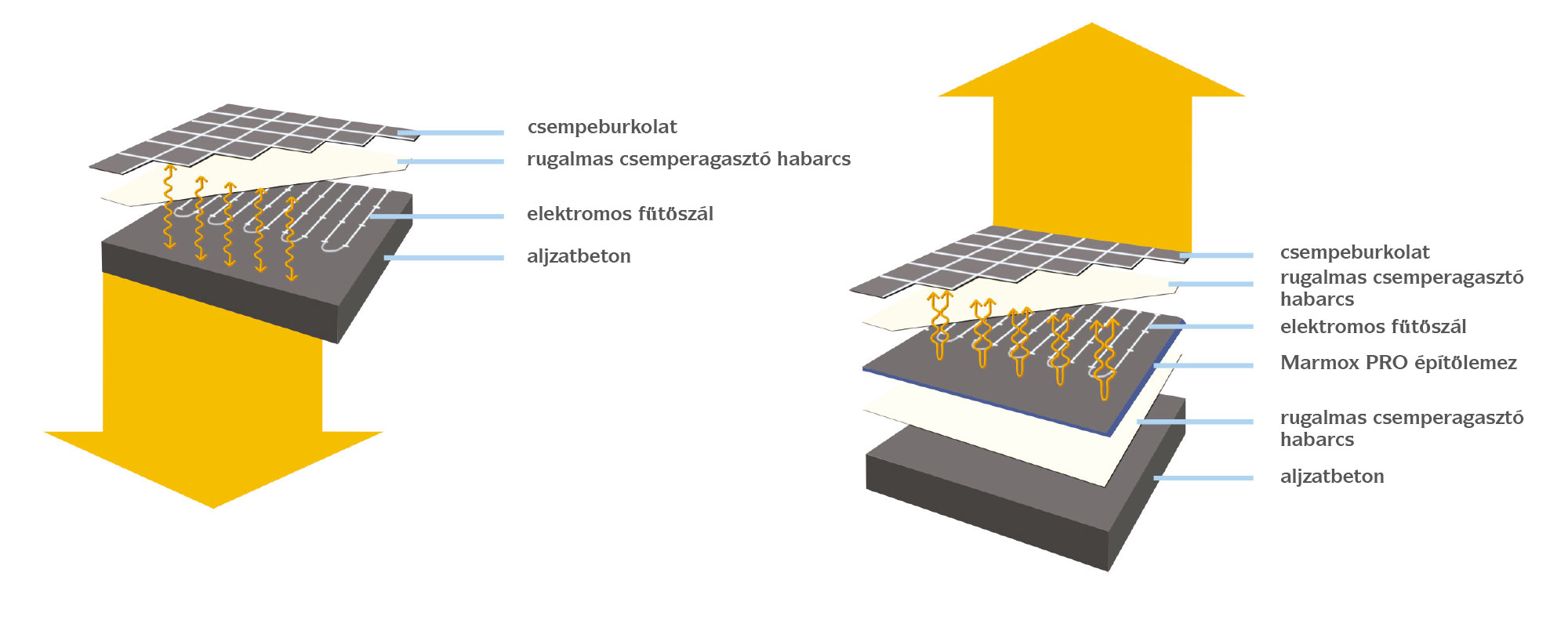 MARMOX Board PRO - Insulation under electric underfloor heating system