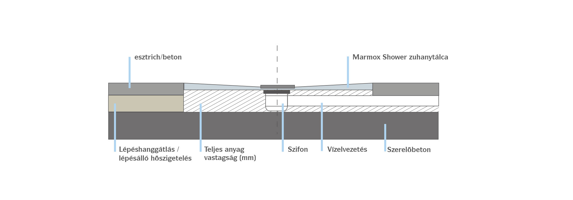 MARMOX Shower Slope - Montage auf Betonböden Details