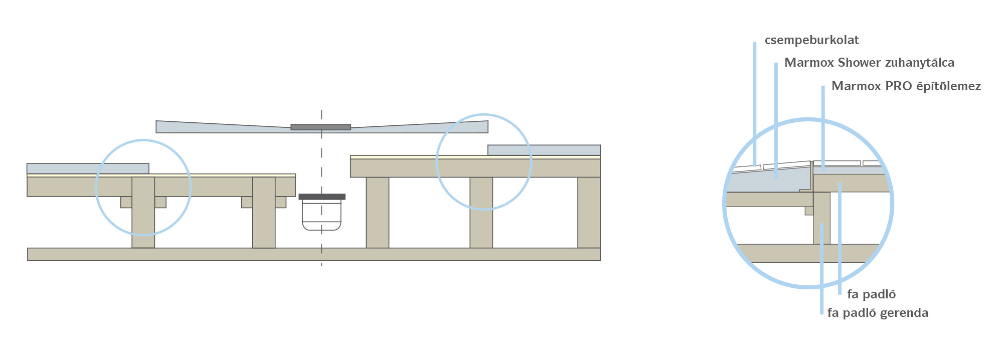 MARMOX Shower Slope - Montage auf Holzböden Details