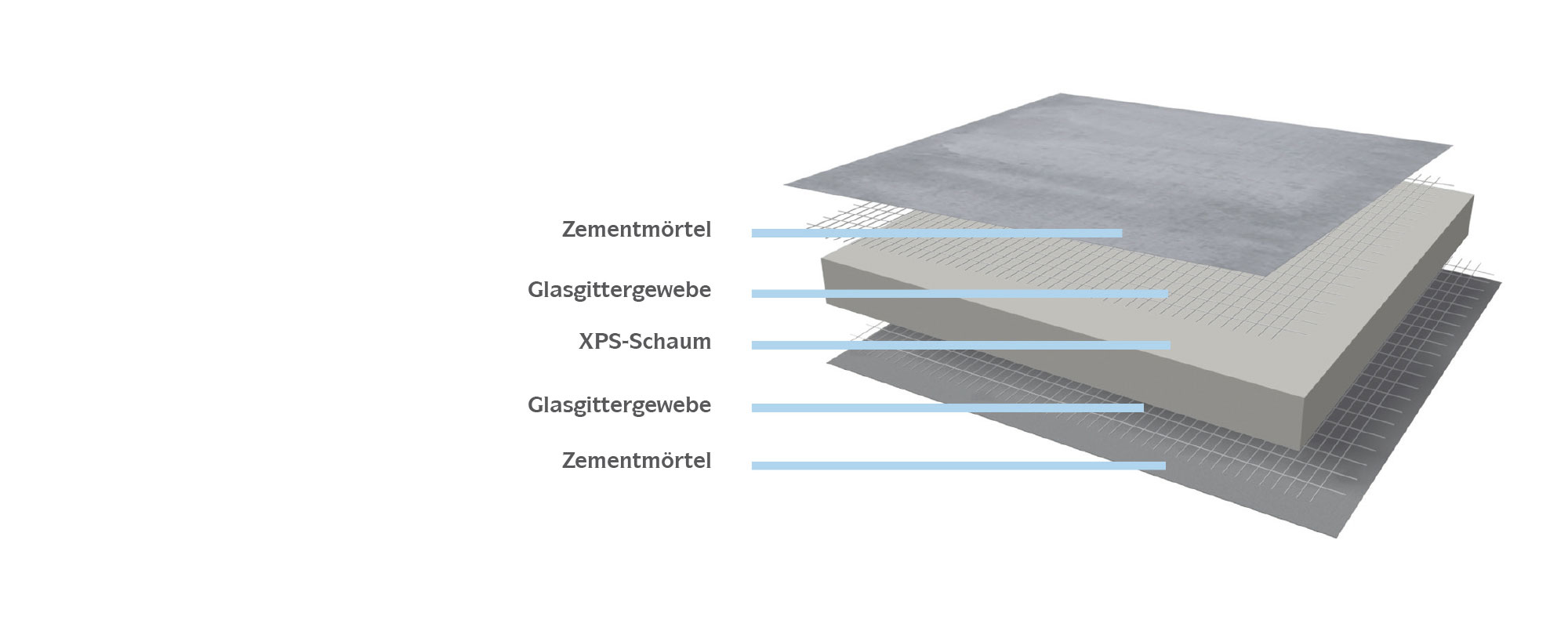 MARMOX Board PRO - Bauplatten Aufbau