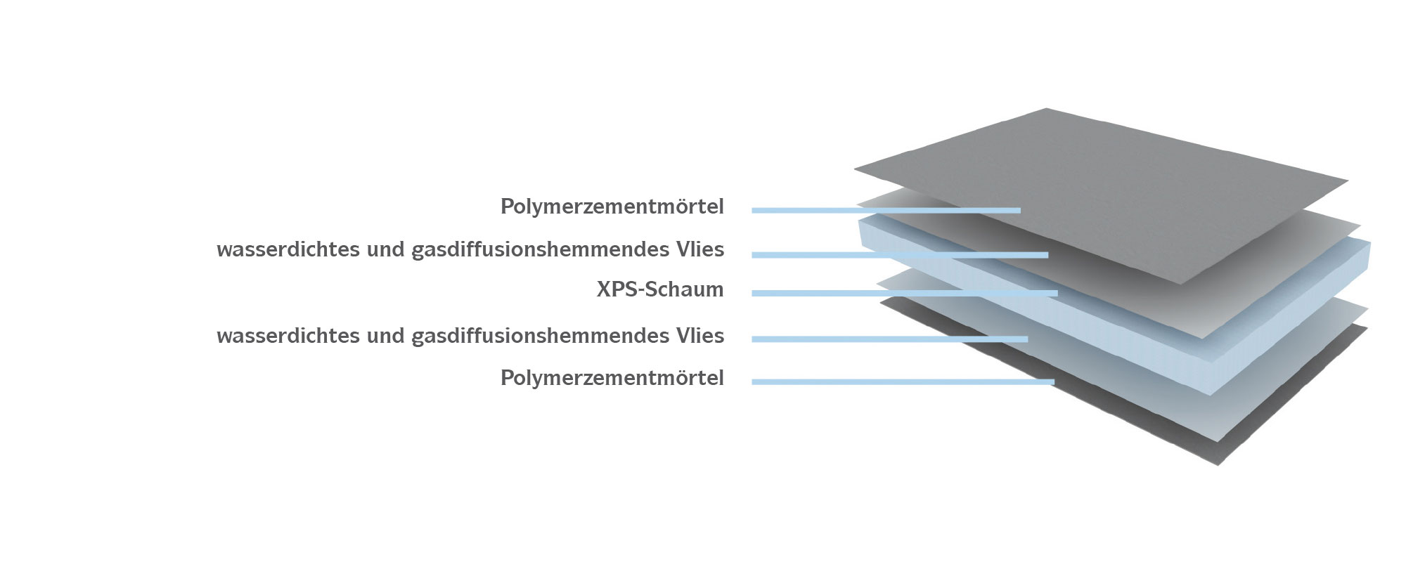 MARMOX Board PRO - VP 100 - wasserdicht und diffusionshemmend