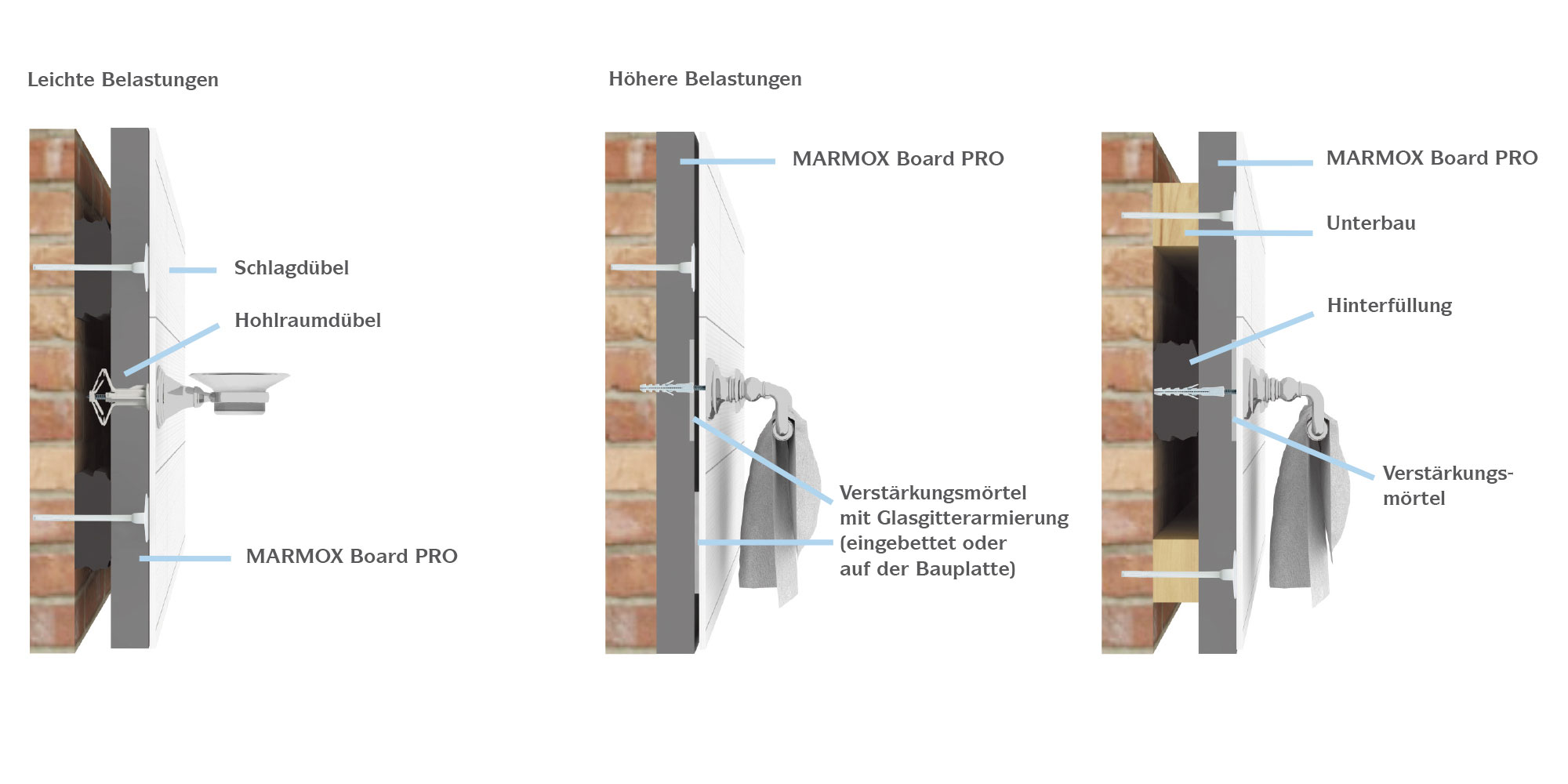 MARMOX Montage von Befestigungen