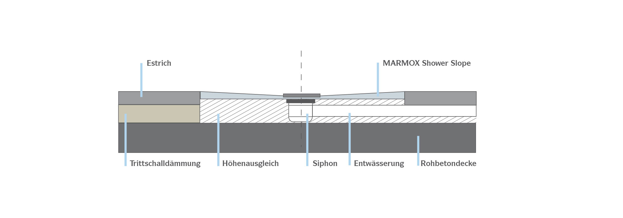 MARMOX Shower Slope - Montage auf Betonböden Details