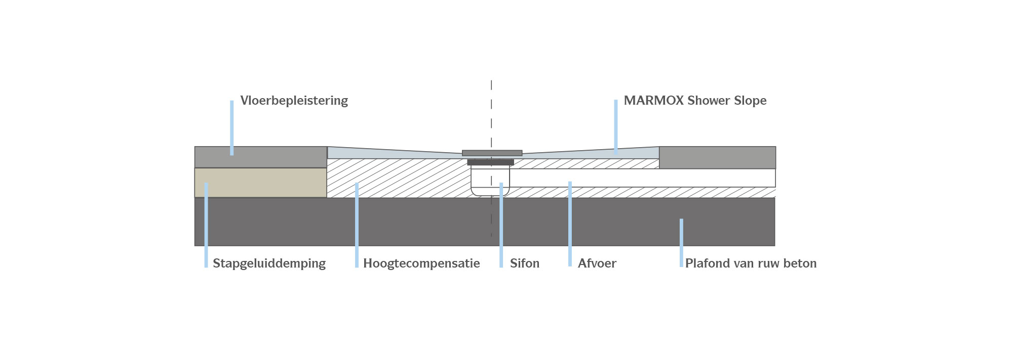MARMOX Shower Slope - Montage auf Betonböden Details