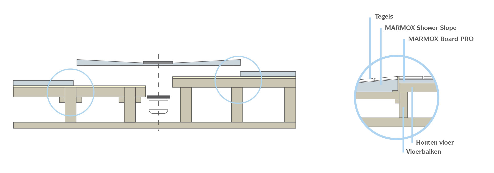 MARMOX Shower Slope - Montage auf Holzböden Details