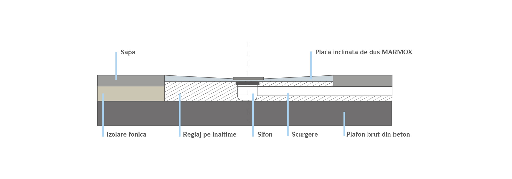 MPlaci inclinate de dus MARMOX - Instalarea pe pardoseli de beton