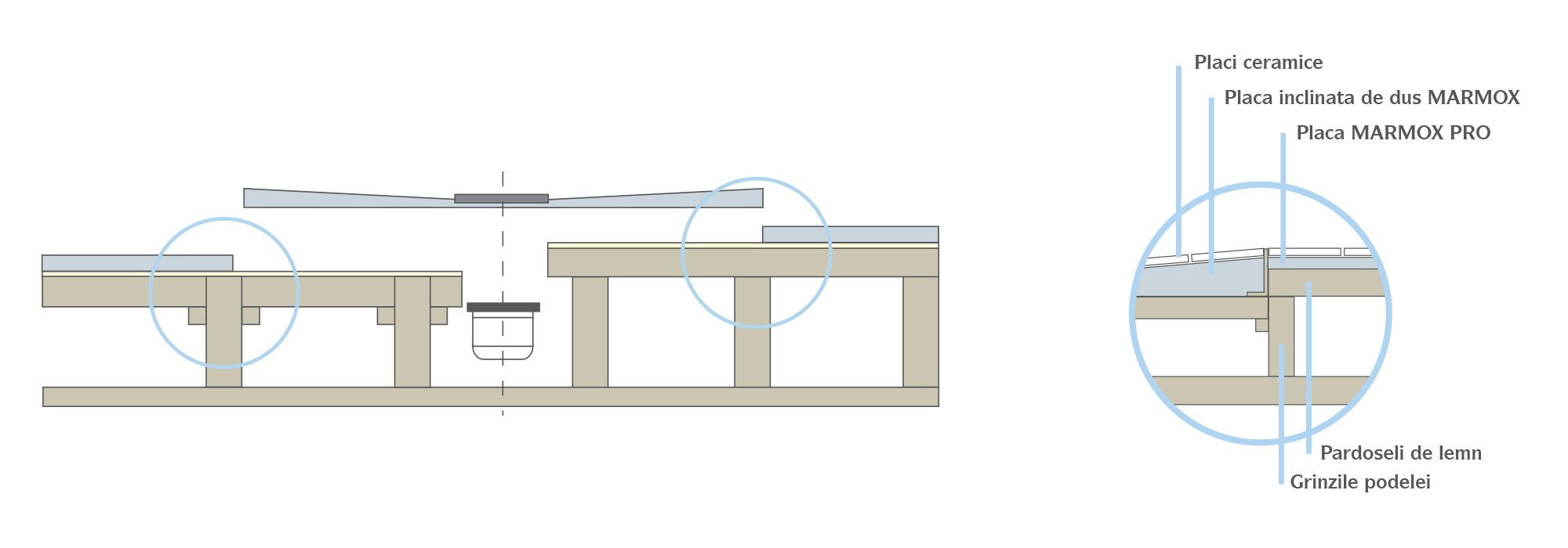 Placi inclinate de dus MARMOX - Instalarea pe pardoseala de lemn