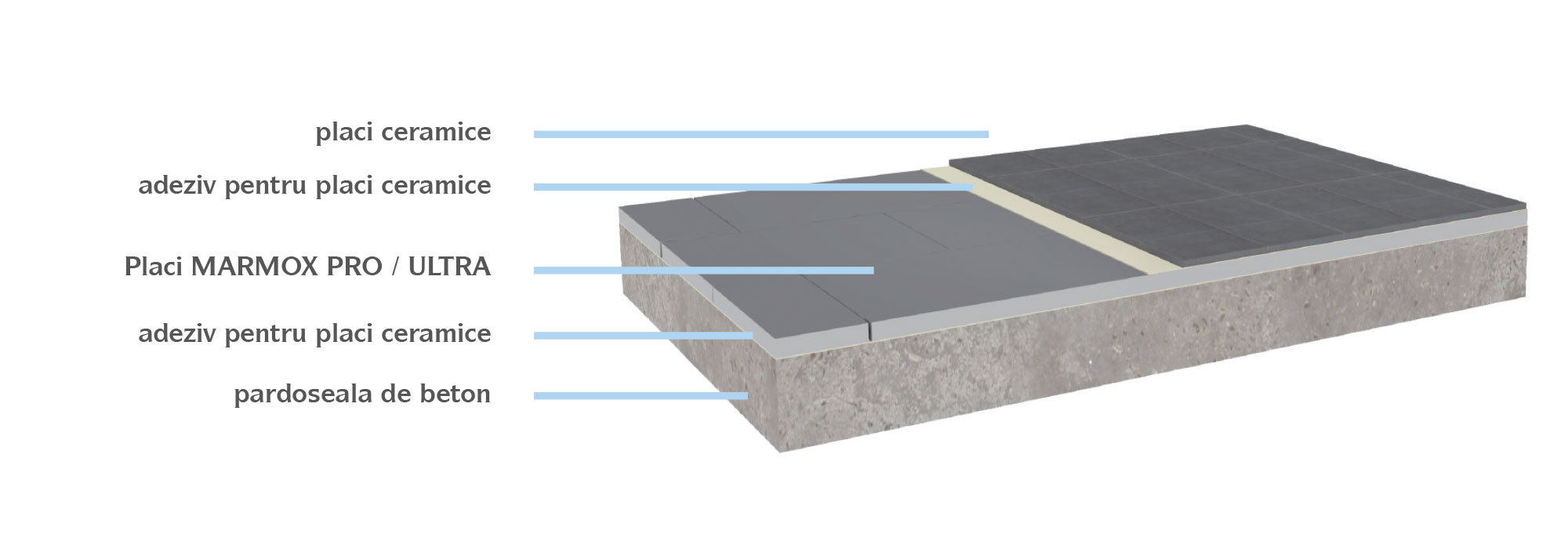 instalarea Placilor MARMOX PRO / ULTRA pe pardoseli de beton