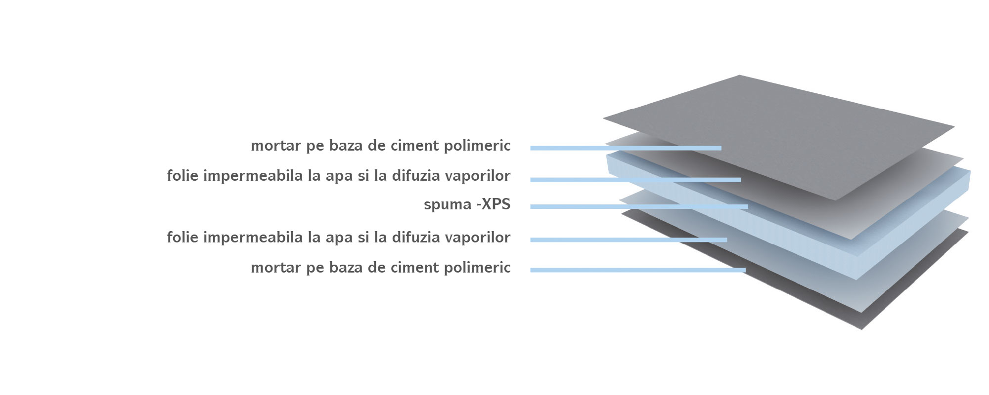 Placi MARMOX PRO - VP 100 - impermeabile la apa si cu bariera la difuzia vaporilor