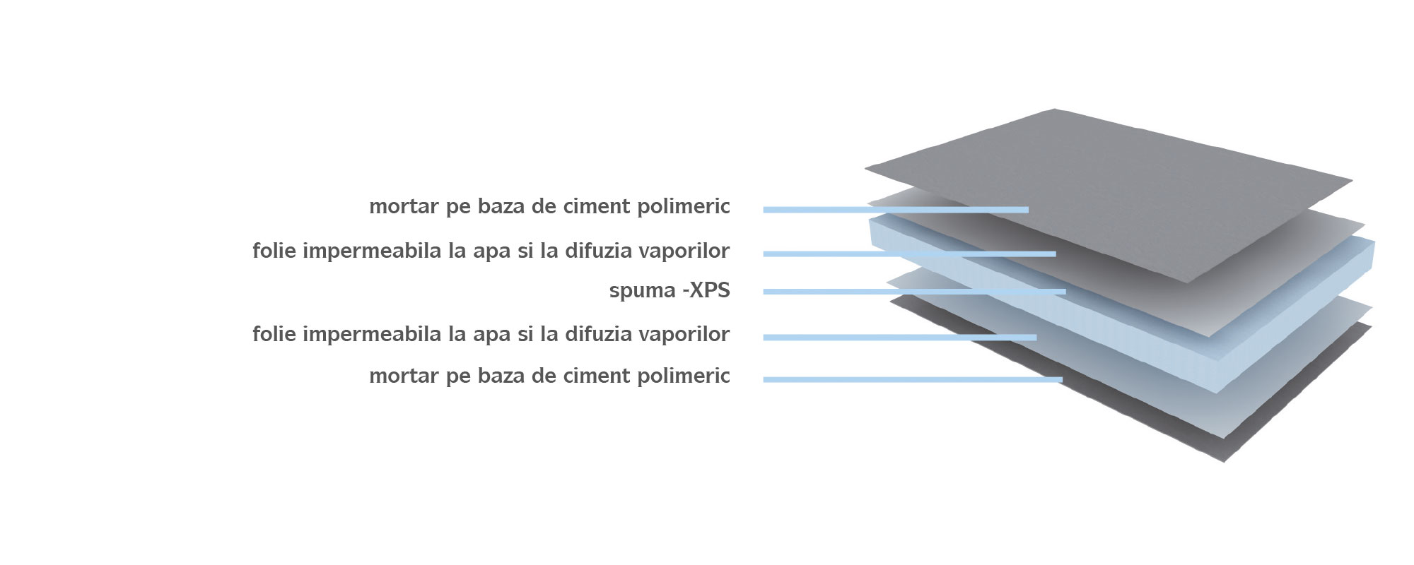 Placi MARMOX PRO - VP 3000 - impermeabile la apa si la difuzia vaporilor