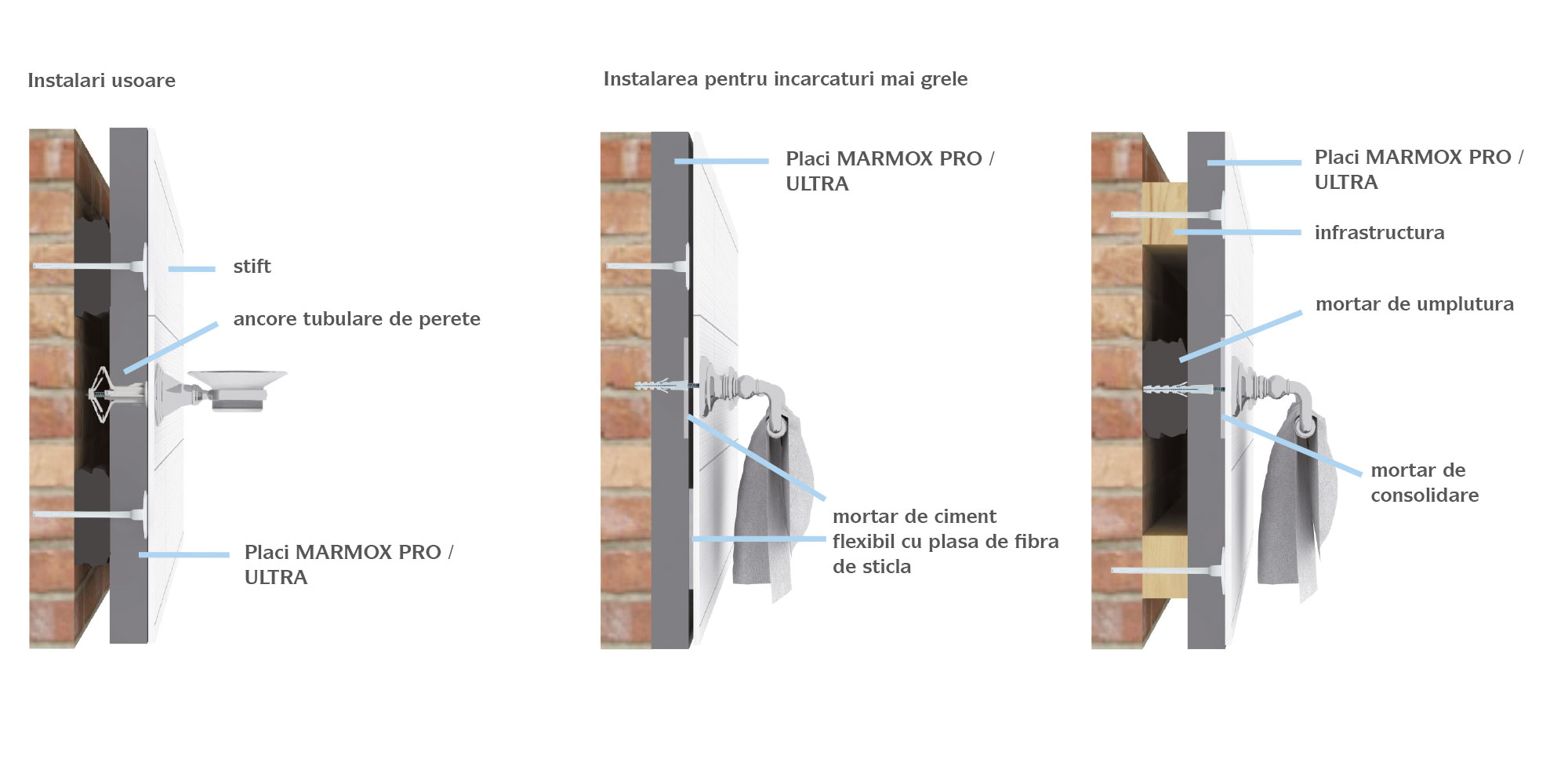 MARMOX Installation of accessories