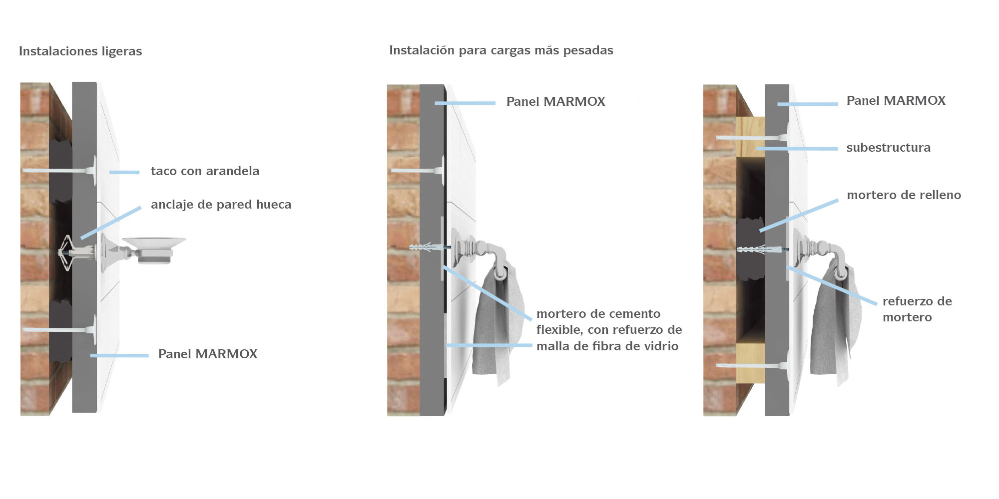 MARMOX Instalación de los accesorios