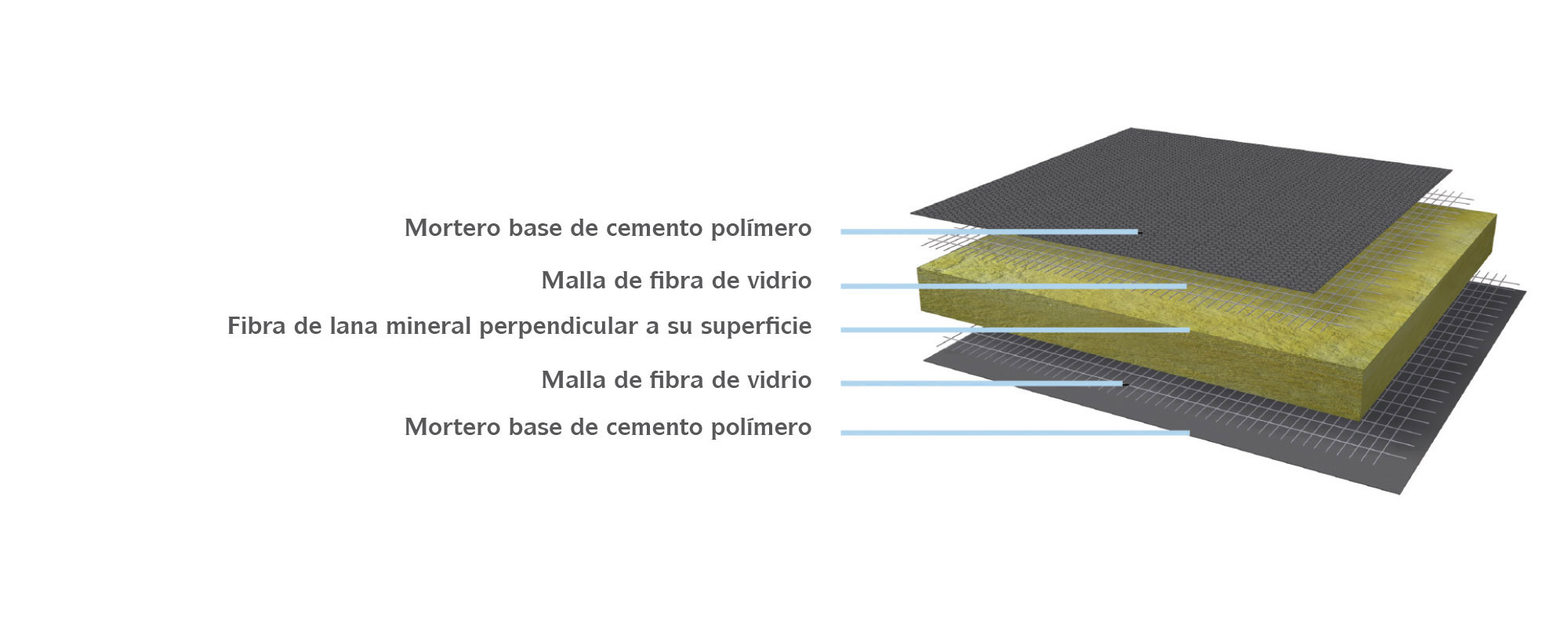 MARMOX Rock Board PRO - unbrennbar